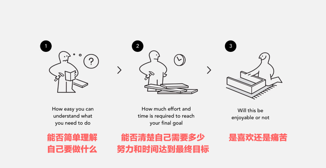 如何做简单又高级的设计？这21个设计方法总结的太全面了，必须收藏！